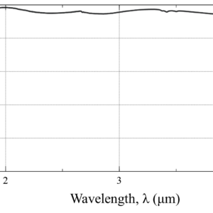 BBAR_1_5_premium